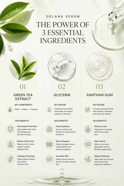 solana serum